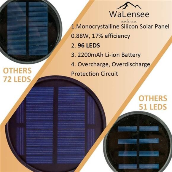 Super Large Size Solar Lights Outdoor Upgraded 43"(6 PACK) 96 LED Waterproof - Picture 3 of 7